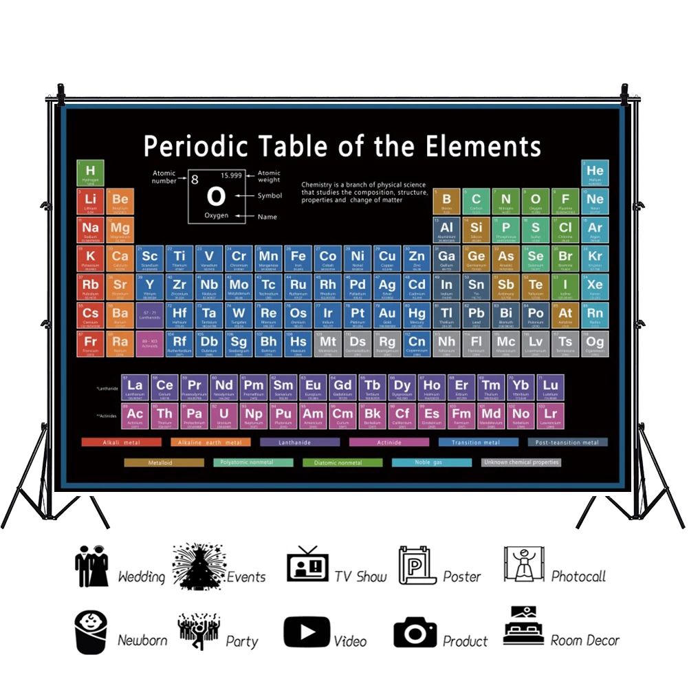 Laeacco Periodic Table Science Background Classroom Posters Educational Back To School Class Decor Portrait Photography Backdrop