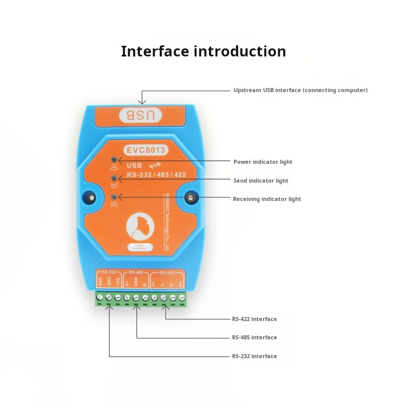 Ginkgo EVC8013 USB-Serial Converter - Isolated RS485/RS232/RS422 Port with FT230XS Chip & Magnetic Isolation