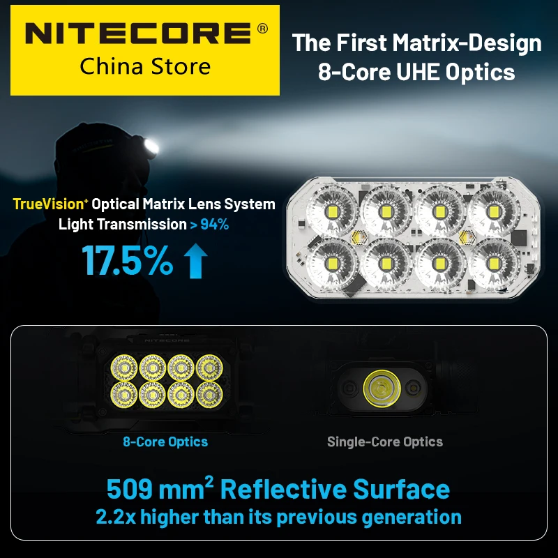 Nitecore HC65 UHE Headlamp 2000 LMs Type-C Rechargeable 8 Core UHE LED Headlight Dual Beam NL1840HP 4000mAh 18650 Li-ion Battery