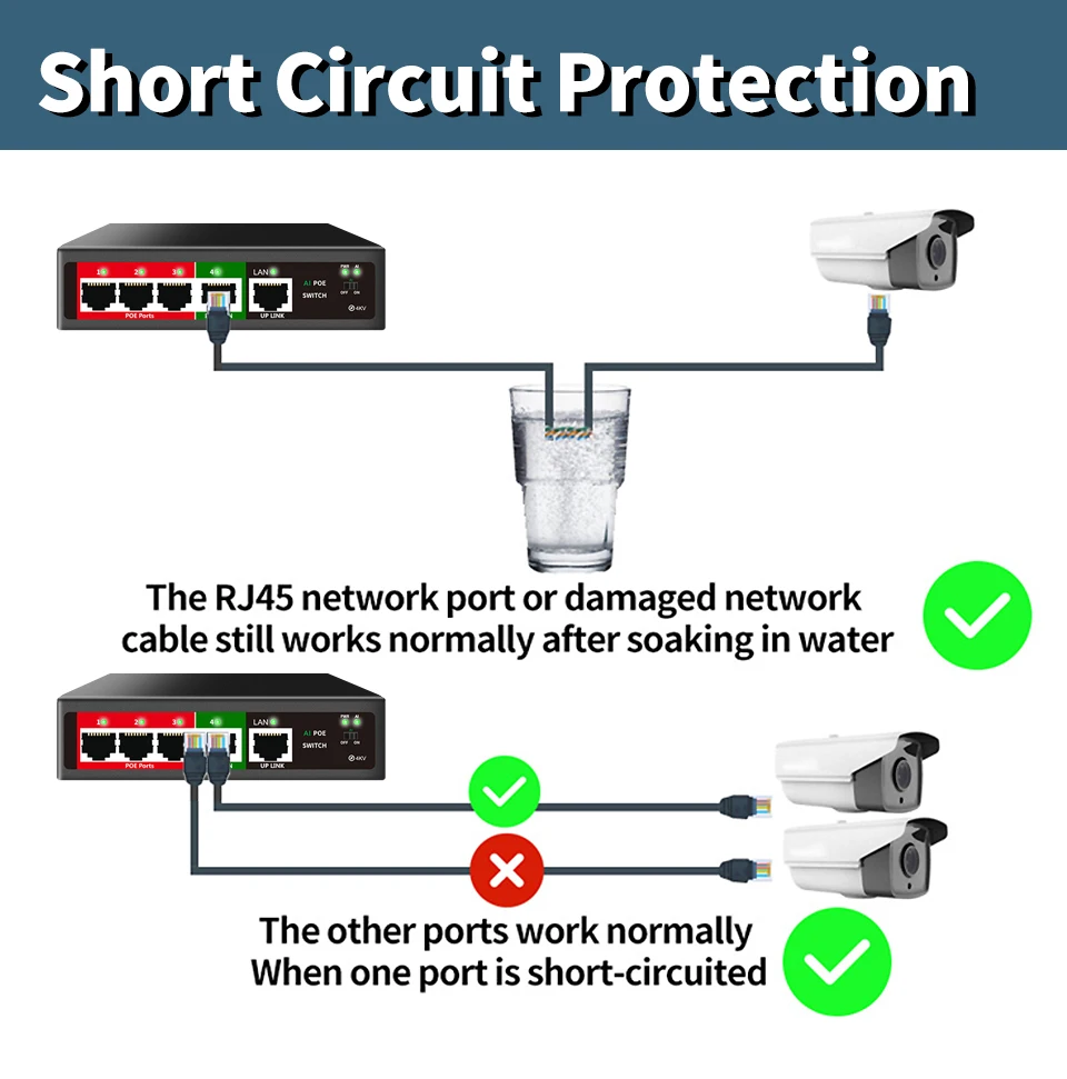 STEAMEMO-conmutador PoE de 4 puertos, dispositivo con potencia integrada, 52W, red Ethernet para cámara IP, AP inalámbrico, SSC series 100m, 48V