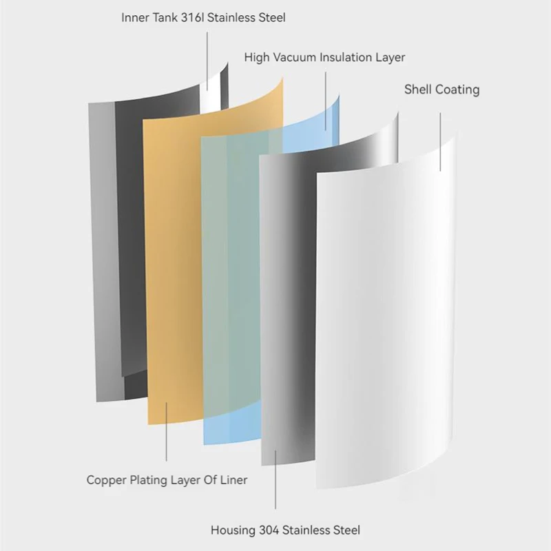 Xiaomi Mijia กระติกน้ำร้อนสำหรับบ้าน1.8L ขวดน้ำความจุสูง316ถ้วยต้มฉนวนกันความร้อนที่ยาวนานทำจากสเตนเลสสตีล