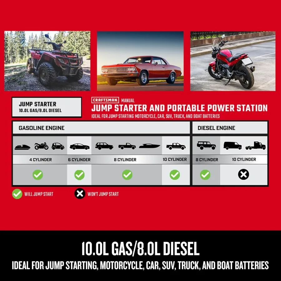 3in1 ليثيوم الانتقال كاتب وحزمة الطاقة المحمولة مع منفذ USB 2.4 أمبير وإضاءة LED مدمجة 2500 أمبير الذروة الحالية 12 فولت Ou #6