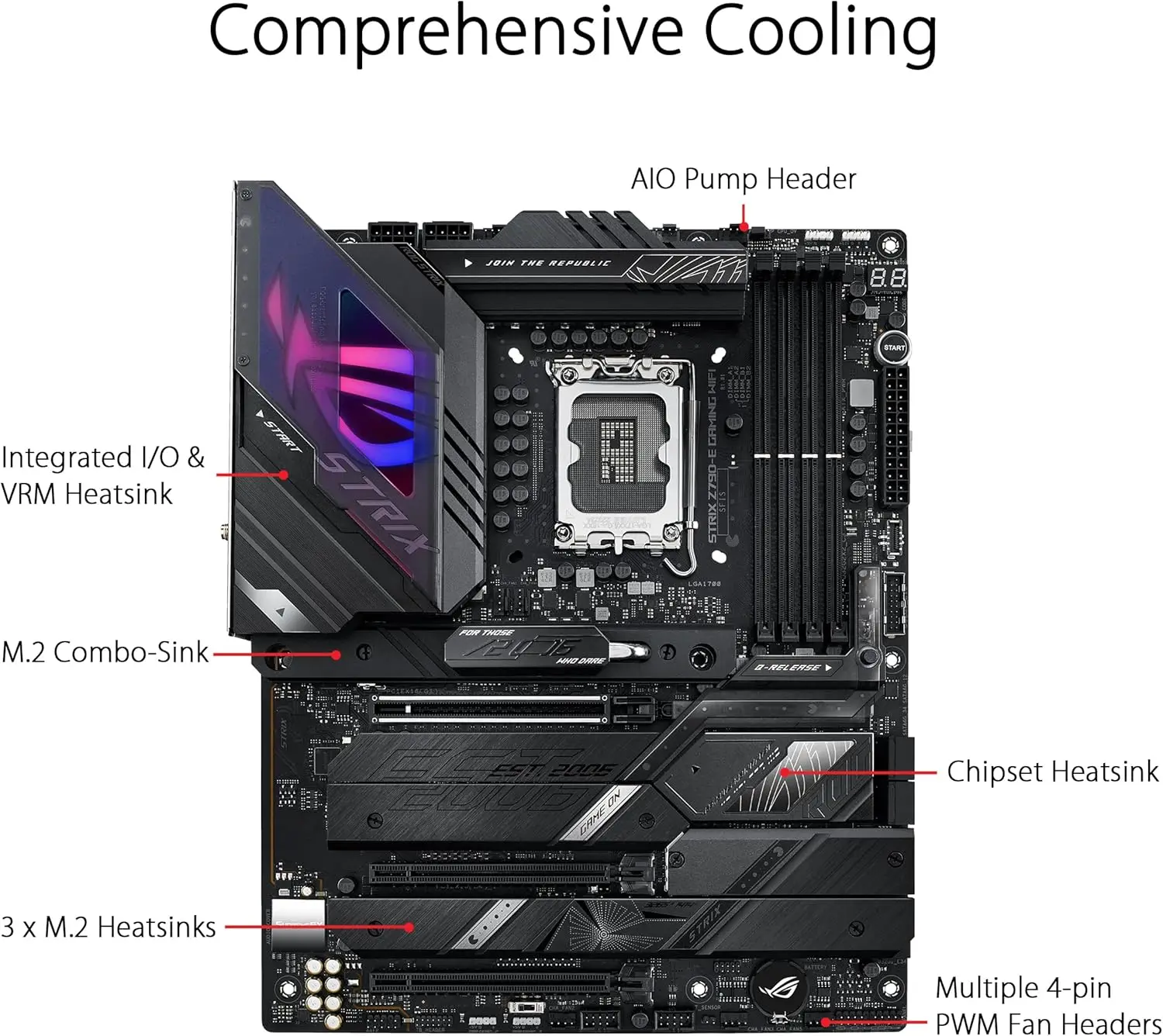 ASUS ROG STRIX Z790-E GAMING WIFI Motherboard Intel Z790 LGA 1700 DDR5 192 GB Wi-Fi 6E unterstützt i9-14900T i7-14700T i5-13500 CPU
