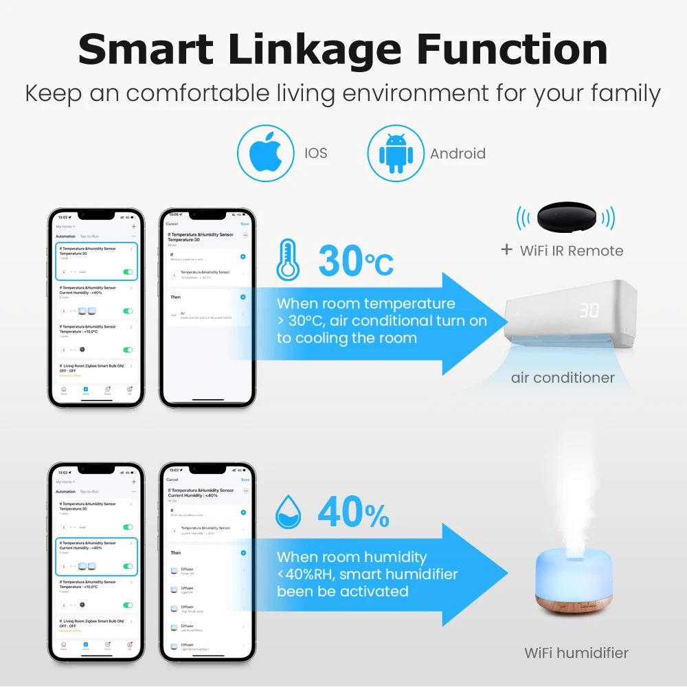 AVATTO Tuya WiFi Nhiệt Độ Cảm Biến Độ Ẩm Trong Nhà Ẩm Kế Cảm Biến Nhiệt Độ Đồng Hồ Đo Độ Ẩm Hỗ Trợ Alexa Google Home