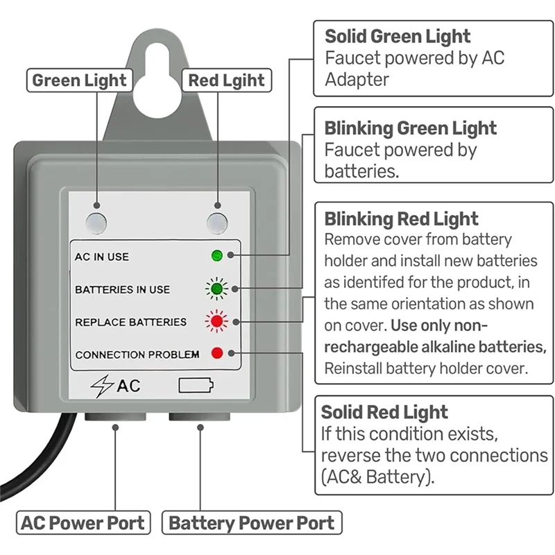 A84X-169031 AC Power Supply Adapter Kit For Moen Motionsense For 7594E, 7185E, 7565E, S72308E Series Faucets US Plug