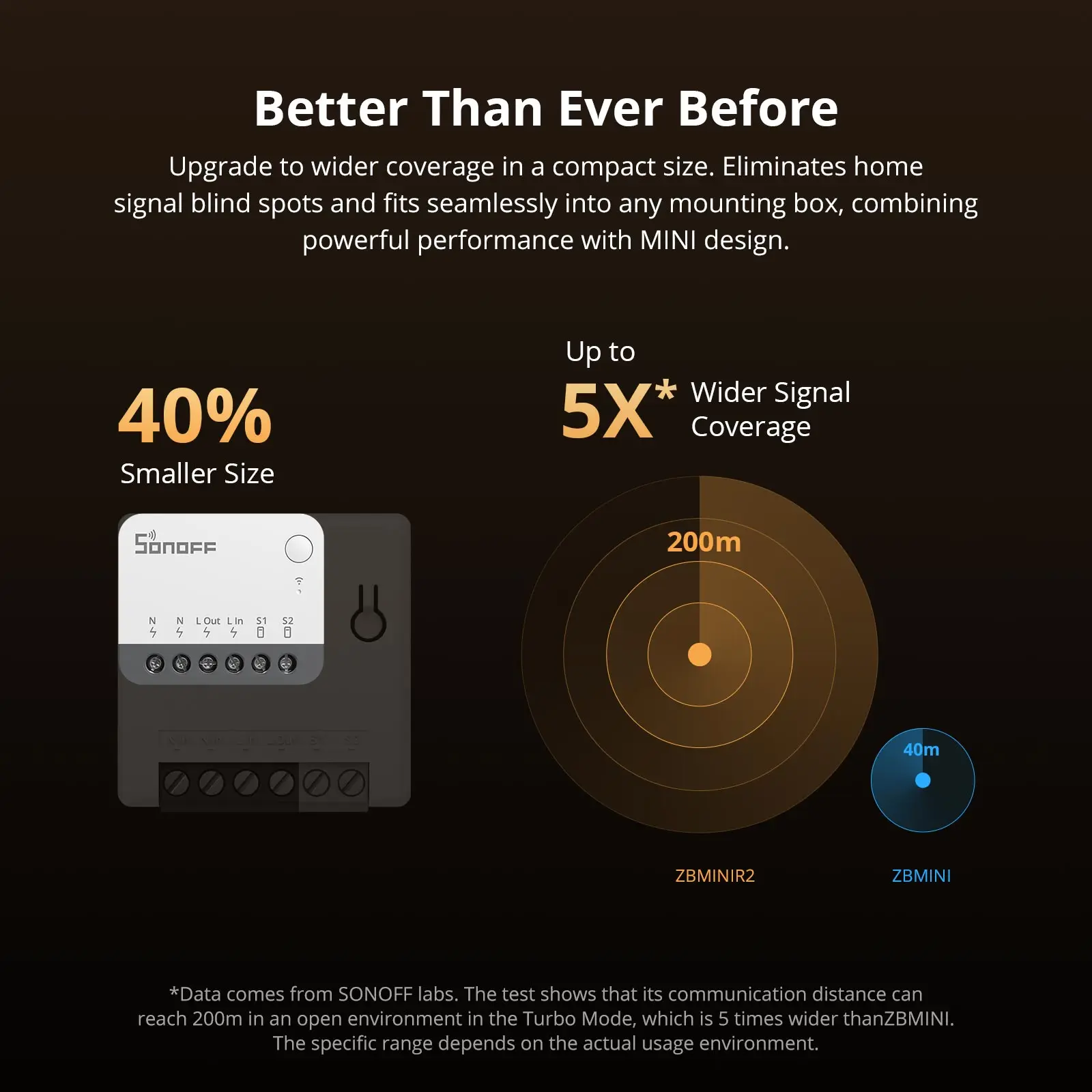 SONOFF ZBMINIR2 Extreme Zigbee3.0 مفتاح ذكي فصل التتابع أصغر حجم أوسع إشارة التحكم عن بعد العمل مع أليكسا جوجل المنزل