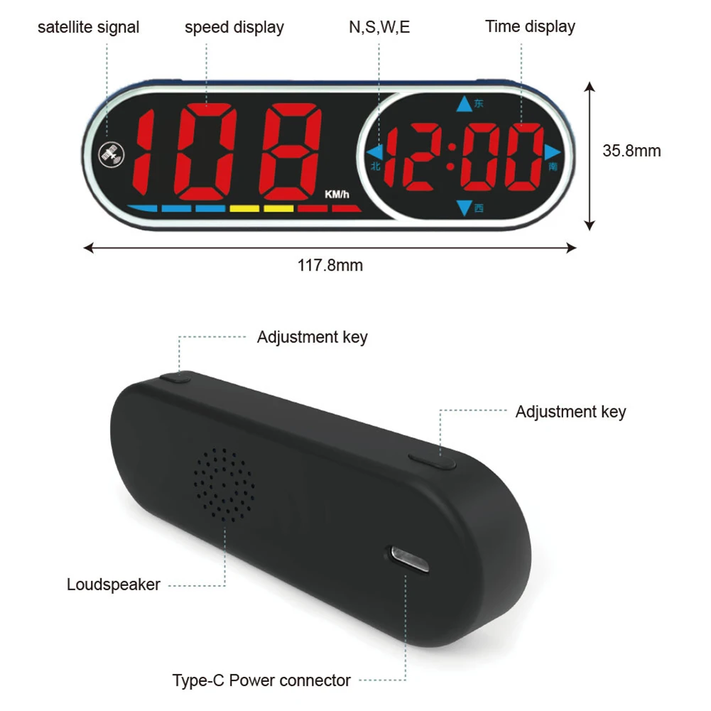 Digital Hud Display…