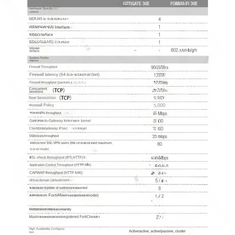 95% New FortiGate 30E Fortinet Firewall Firmware 6.2 Full Gigabit Suitable For Learning VPN FG-30E