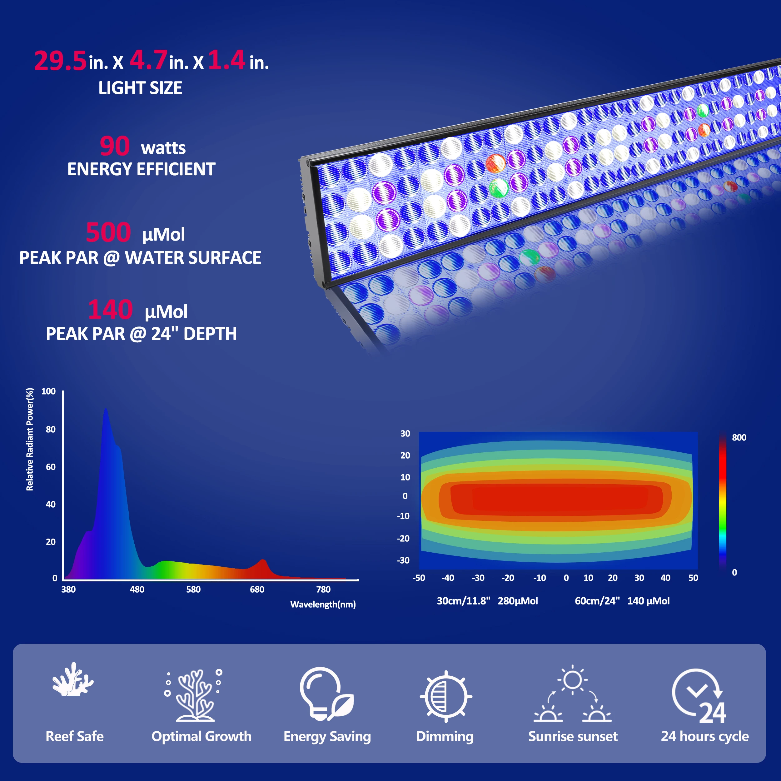 PopBloom-S75 Reef Marine Aquarium Light, Full Spectrum Aquarium LED Lamp for Reef Coral SPS/LPS 36