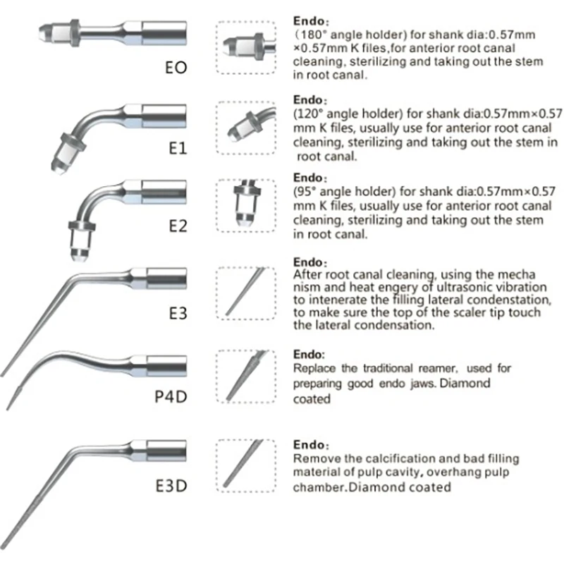 Dentistry Dental Endodontic Scaler Tip Kit For EMS/Woodpecker UDS Handpiece Root Canal Tooth Cleaning Dental Endo Tips Materials