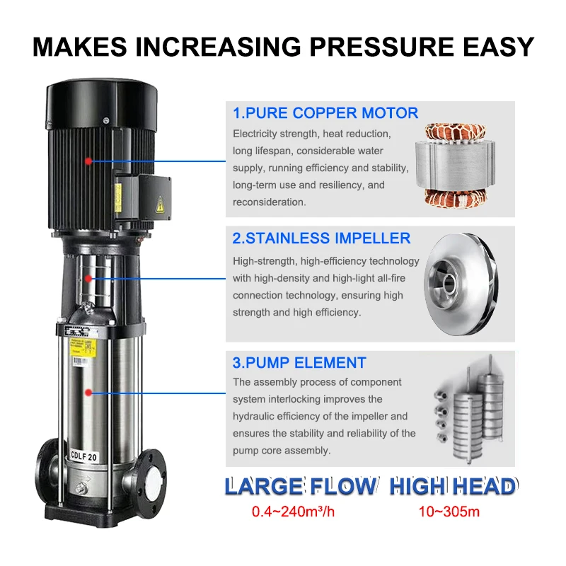 2200W 142M High Pressure Stainless Steel 3 Hp High-head Multistage Centrifugal Pump For High Buildings