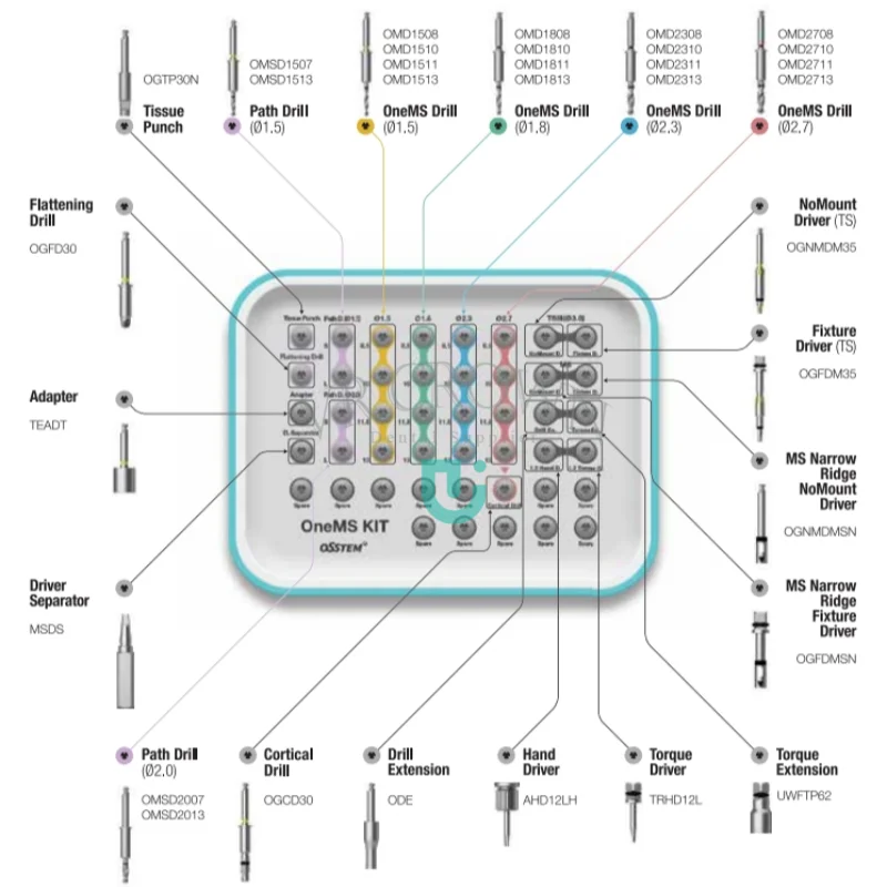 Kit Brocas Odontológicas Osstem, Implantes Place, Áreas Estreitas, Plantologia, Imologia, Novo