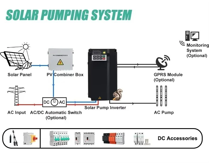 High-efficiency 45-75 kW solar inverter for deep well irrigation system AC 220V/380V single-phase three-phase