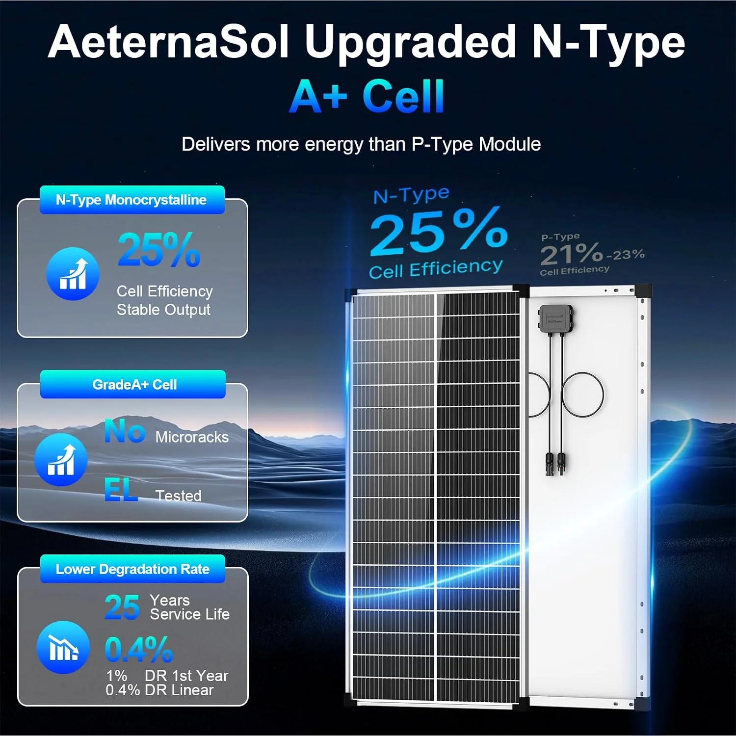 100Watt Solar Panel,12V N-Type 18BB 25% High-Efficiency | A+ Monocrystalline Cell IP68 Waterproof 100W Solar Panel for RV Marine Boat Trailer Camper Rooftop Farm Off-Grid System