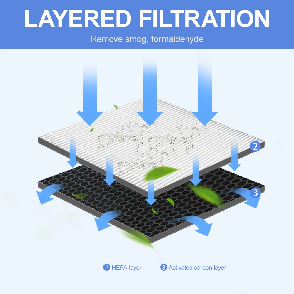 Air Purifier Filter Replacement Collect Dust Hepa F-ZXFP35X and Activated Carbon Filter F-ZXFD35X Set For Panasonic F-PXF35M