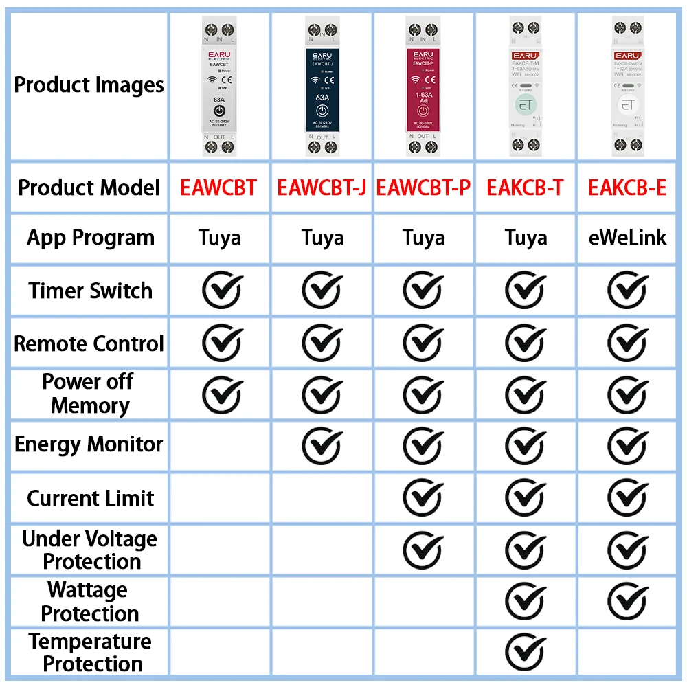 Tuya eWeLink WiFi Smart Circuit Breaker MCB 1P+N 63A Timer Relay kWh Voltage Current Meter Protector Voice Remote Control Switch image 4