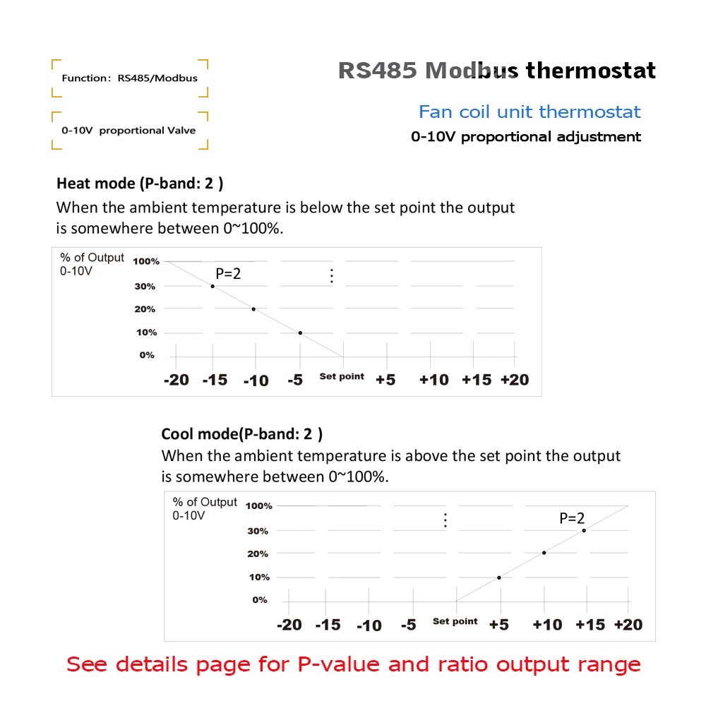 

Пропорциональный клапан 0-10 В, 2 трубы/4-трубный термостат с катушкой вентилятора для отопления и охлаждения, 24 В переменного тока, 95-240 В переменного тока, термостат кондиционера