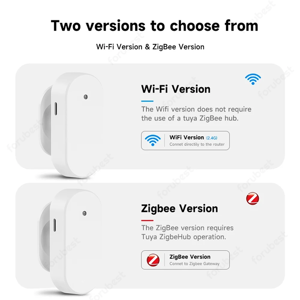 5.8G 24G MmWave Radar Human Presence Detector Tuya Zigbee Smart Human Body Pir Sensor Radar Support Zigbee2mqtt Home Assistant