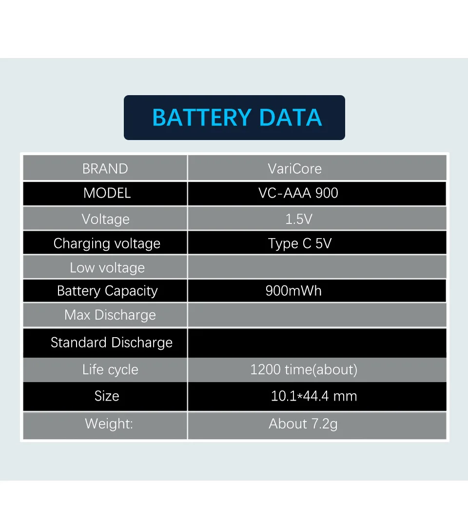 VariCore VC-AAA 리튬 이온 배터리(팁)/USB 유형 C 충전식/내구성/1.5V 전원 공급 장치/전압 배터리/대용량 900mWh