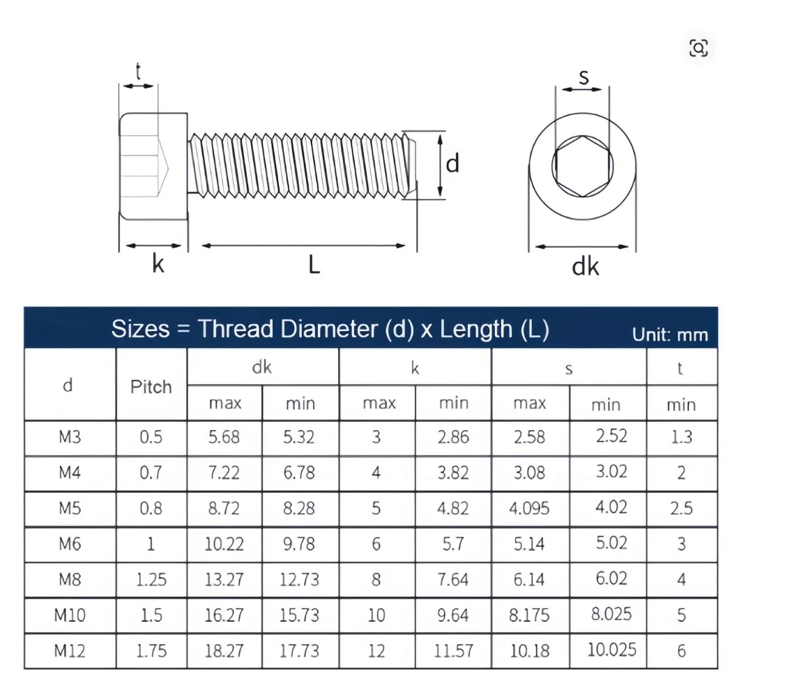 20/50/100Pcs DIN912 Black Plastic Hex Socket Head Cap Screws M3 M4 M5 M6 Nylon Allen Key Bolts Length 4-50mm Insulating Hardware