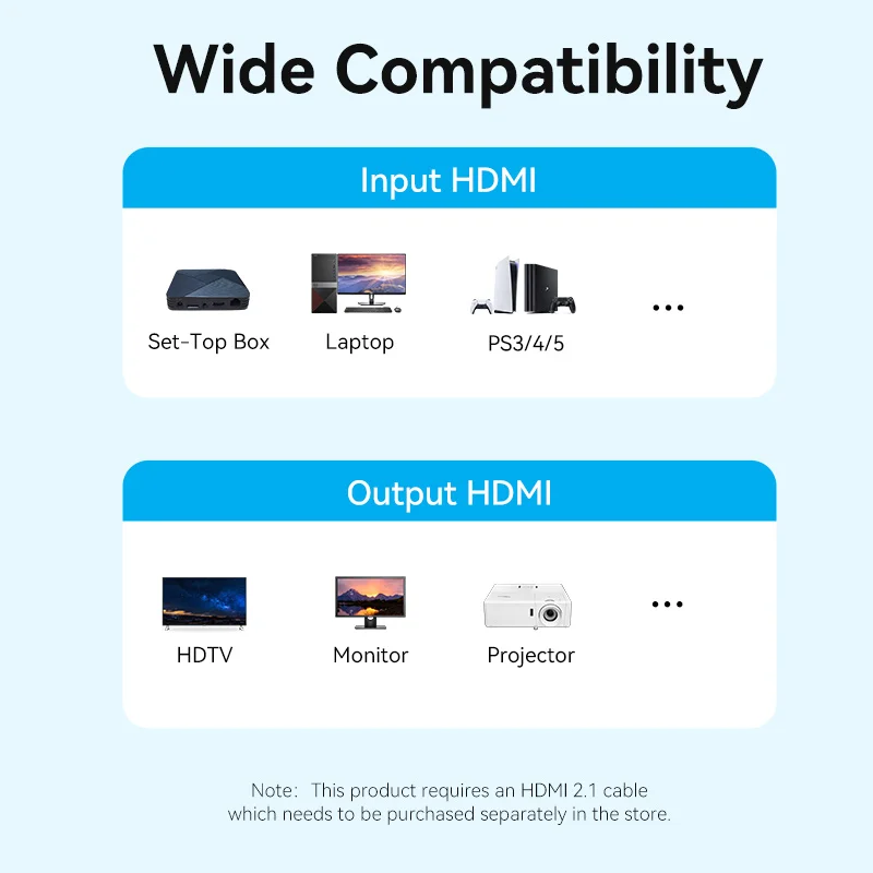 Złącze kabla rozszerzenie męskie i żeńskie 8K 60Hz do monitora PS5 Roku 2.1 złącze 8K