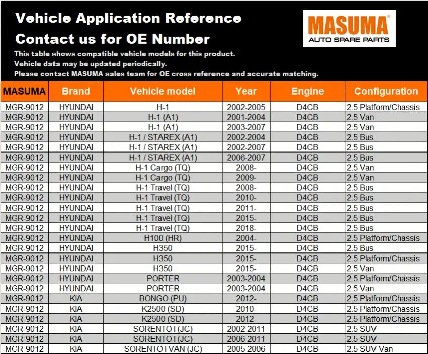 For MGR-9012 MASUMA Durable Auto Timing Chain Smooth Transmission Low Noise Engine Component for HYUNDAI
