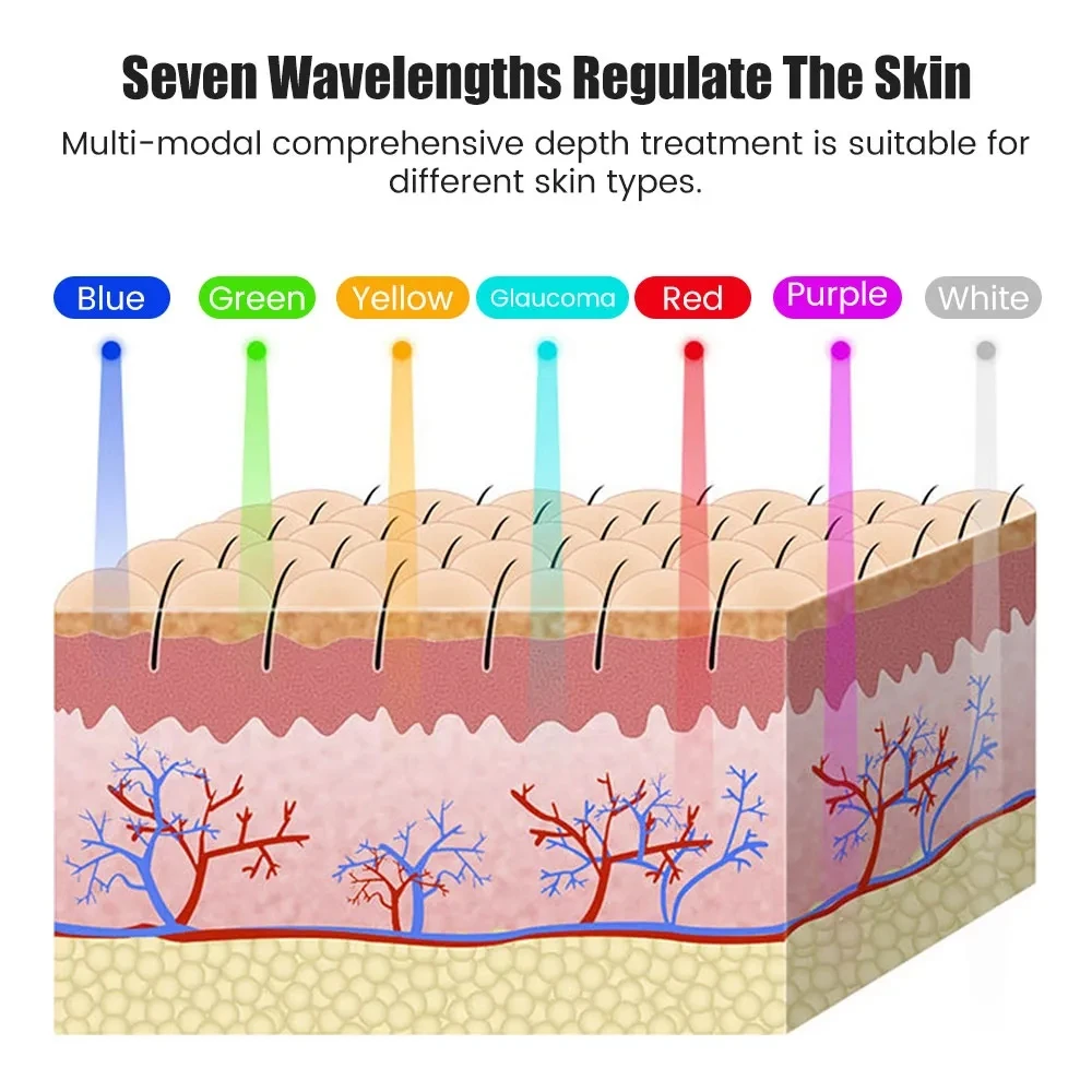 7 couleurs sans fil LED maske terapi foton USB şarj edilebilir maske anti-âge rajeunissement soins de la peau beauté équipeme