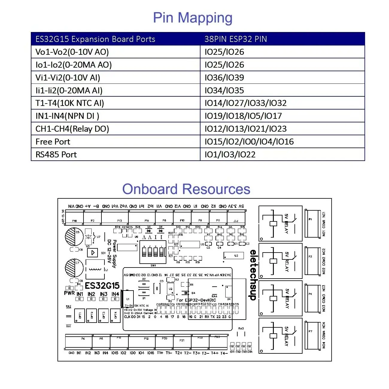 2.4G WIFI RS485 شبكة إيثرنت ADC DAC قاعدة لوحة تطوير على ESP32-DevKitC MQTT IOT مفتاح التحكم عن بعد