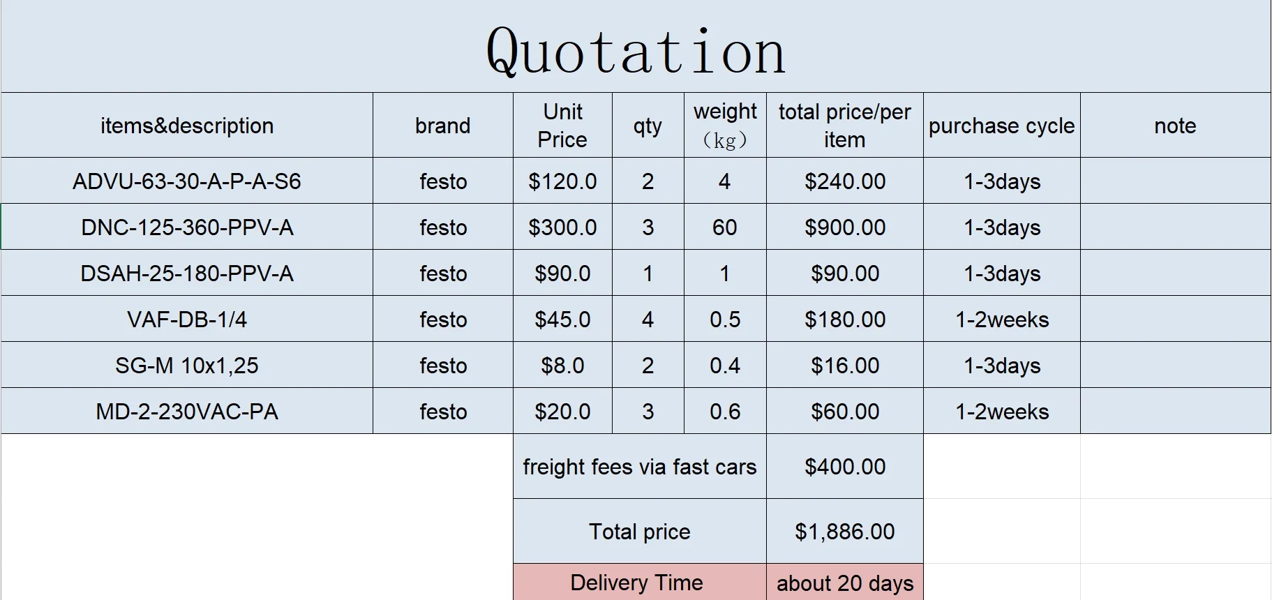 

you can get all the items in the products photo(with the freight fees)