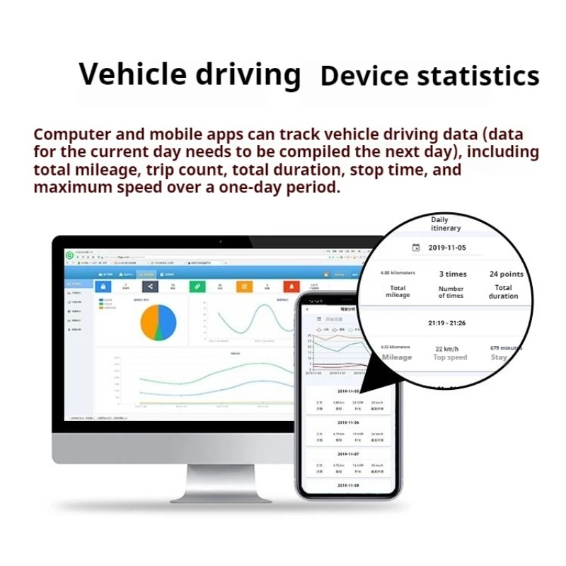 Car OBD2 GPS Tracker Locator Anti-theft equipment for Cars Anti-loss equipment Smart Tracker Finder Power-off Alarm