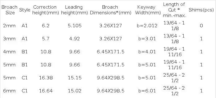 1PC 2/3/4/5/6/8/10/12/14/16/18mm A1/B1/C1/D1/E1 Type Push Type Keyway Broaches HSS Keyway Tools for CNC Machine Tool