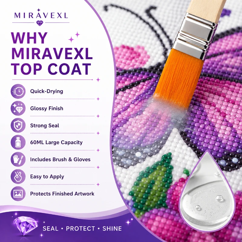 MIRAVEXL Diamond Painting Top Coat  Kit Quick Dry Waterproof Sealer with Brush & Gloves Long Last Shine for Finished 5D Artworks - view 2