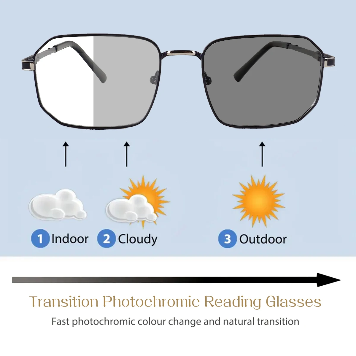 Photochrome, progressive Multifokal-Lesebrille, stilvoller großer Aviator-Rahmen, klare Sicht, angenehm zu tragen, geeignet für Männer und Frauen. – Detail 3