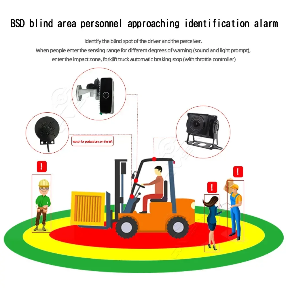 Industrial vehicles forklift safety monitor camera AI warning collision avoidance system intelligent management