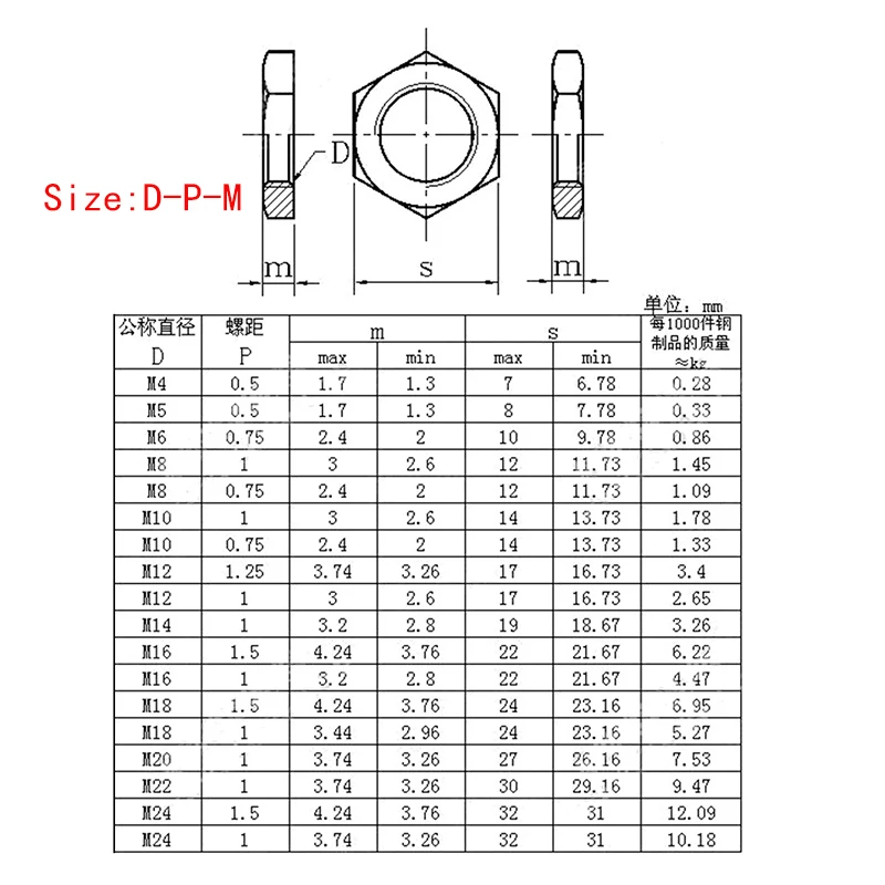 Carbon steel thin nut small hexagonal flat nut fine tooth ultra-thin nut M6M8M9M10M12M14M16M18 M20 M22 M24 M27 M30 GB808