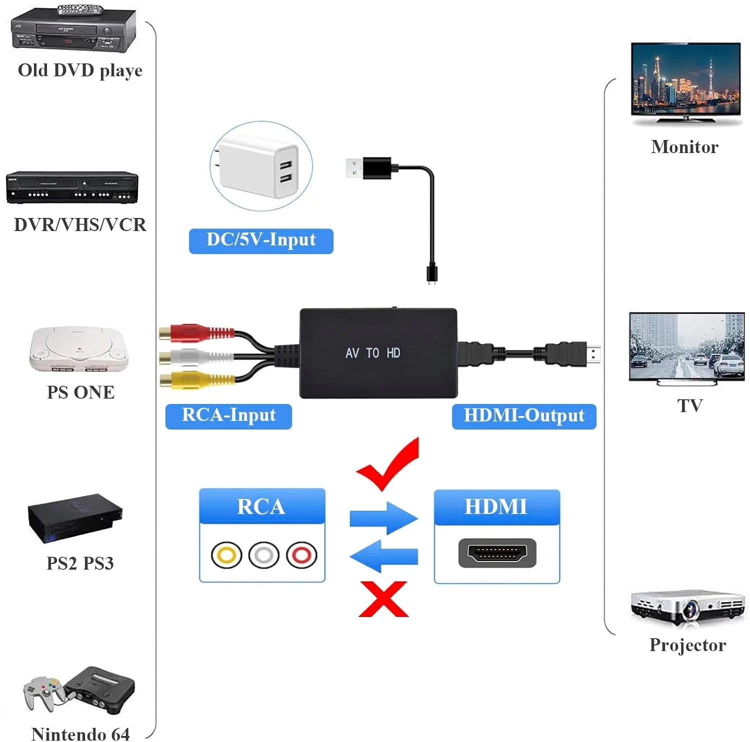 RCA to HDMI-compatible Audio Video Converter AV2HDMI-compatible Adapter Support 1080P PAL/NTSC With PS2 PS3 XBOX VHS Blu-Ray DVD