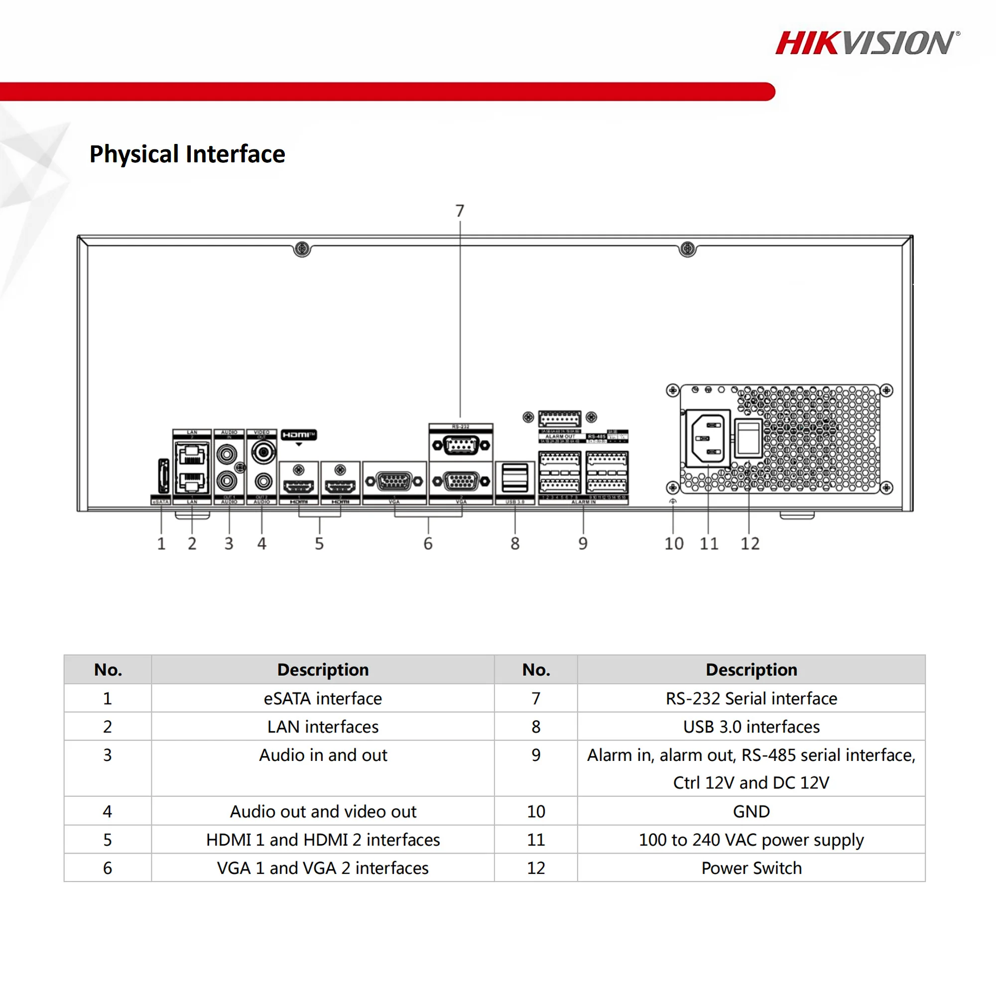 Hikvision Original 4K Network Video Recorder DS-96128NI-M16 128ch 3U 32MP NVR 2SATA 2-Way Audio NO POE For Security Surveillance