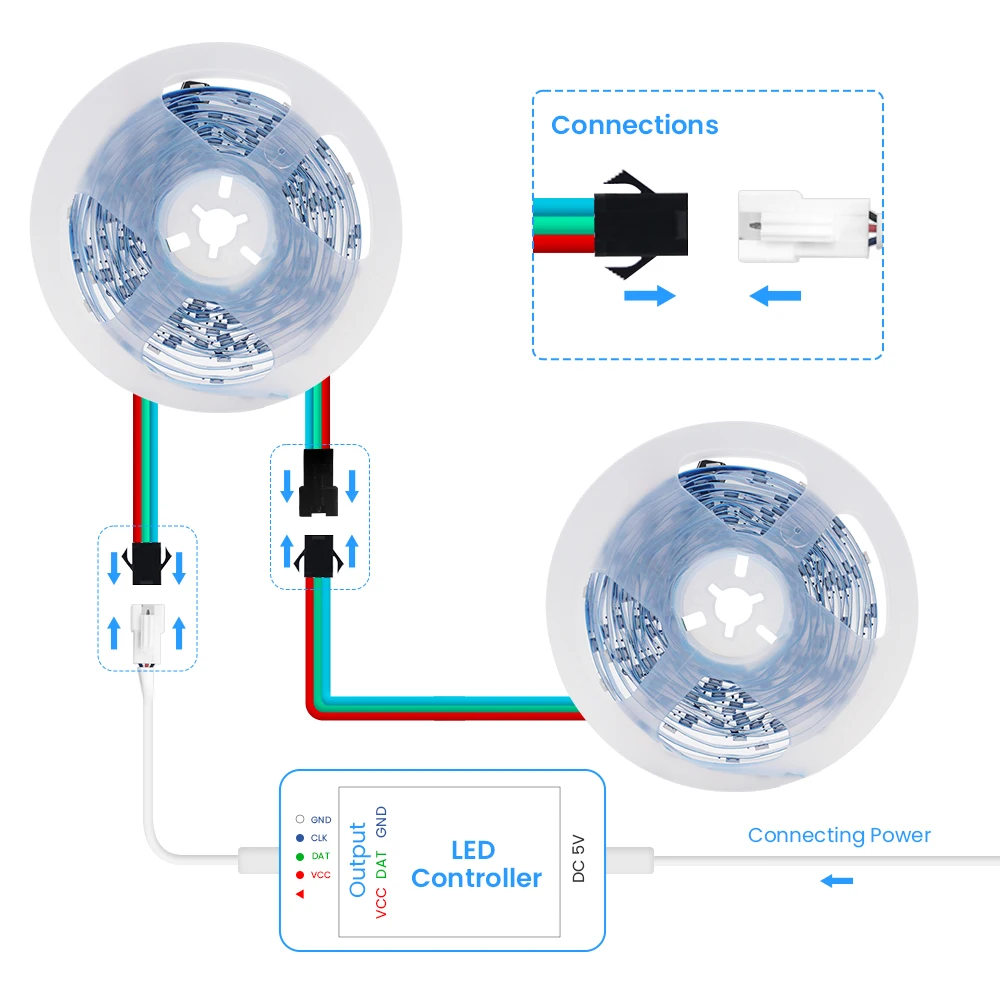 WS2811 WS2812B 5050 listwy RGB LED 30/60LEDs/m inteligentny, indywidualnie adresowany taśma LED pikselowy IP30 IP65 DC5V DC12V do dekoracji