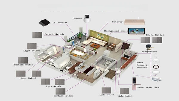 Tuya Wifi Smart Home System mit RF Wireless Remote Control Smart Home Automation Kits für Android-Betrieb