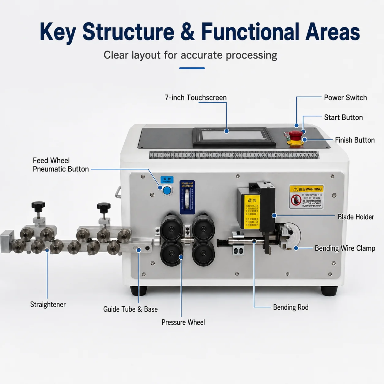 SQ-ZWJ01 Wire Stripping Bending Machine 1.5-16 Sq Mm 0.1-99999.9 Mm Cutting Touchscreen For Hard Wire