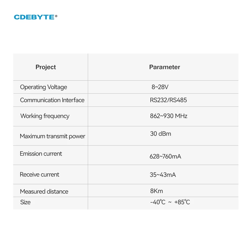 Imagem -06 - Cdebyte Lora Rs232 Rs485 Radio Digitale Wireless 868 915 Mhz 30 Dbm Lungo Raggio km E32-dtu 900l30 Ricetrasmettitore Wireless Iot Dtu