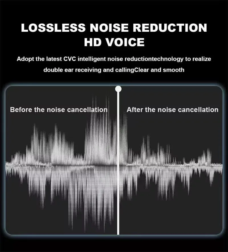 2025 nuevo ios18 Pro2 ANC cancelación activa de ruido TWS auriculares inalámbricos Bluetooth USB-C auriculares deportivos estéreo súper resistencia