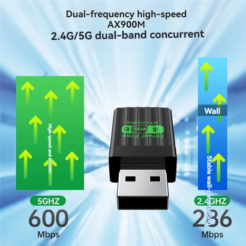

AX900 USB Wi-Fi 6, двухдиапазонный адаптер 2,4G/5Ghz с Bluetooth 5.4, беспроводной сетевой ключ, драйвер приемника Wlan Free-AU47