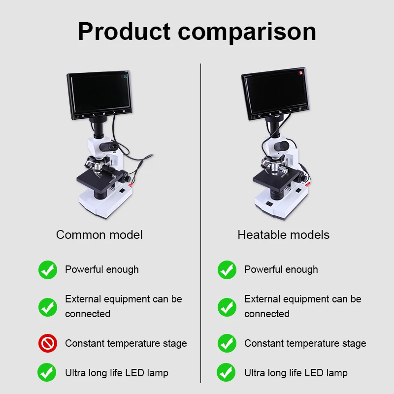 Microscopio Portátil Animal Microscopio Digital Laboratorio Microscopio Binocular Veterinario