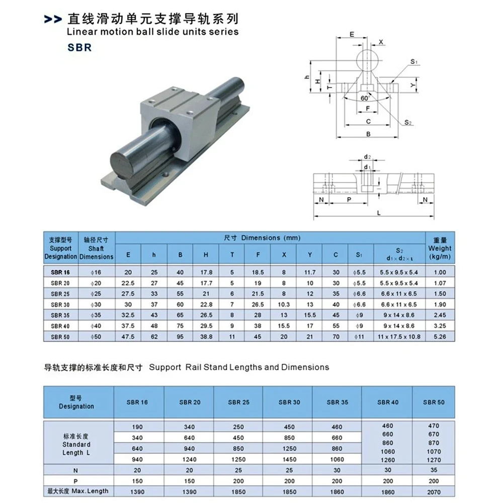 2 pz SBR12 SBR16 SBR20 guida lineare lunghezza 300 1000 1500 mm con 4 pezzi SBR12UU SBR16UU SBR20UU blocco cuscinetto lineare Kit CNC