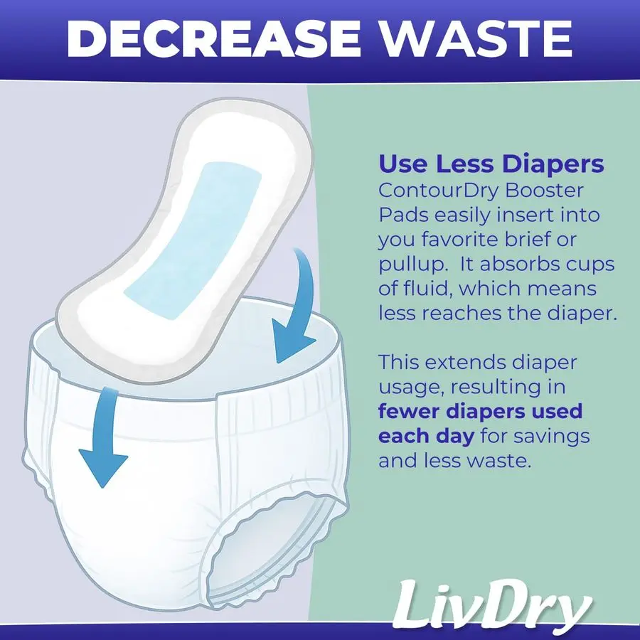 Booster Pads XL par, ajoute une absorption maximale aux couches pour adultes avec un design FlowThrough, une capacité jusqu'à 4 tasses, plus de couverture pour les femmes