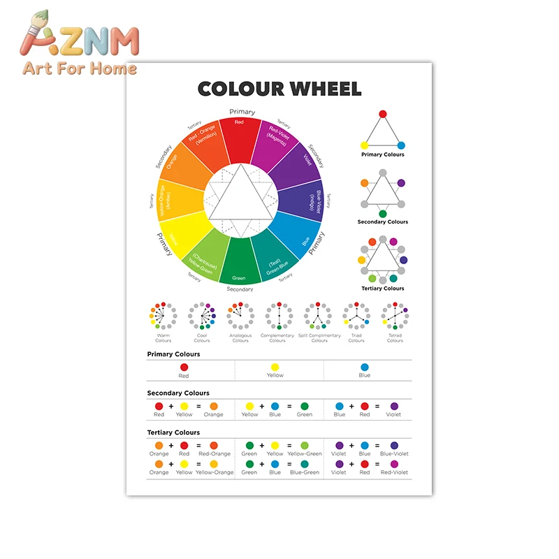 Color Wheel Color Chart Poster Educational Wall Art Canvas Painting Color Theory Prints Classroom Studio Decoration Pictures image 3