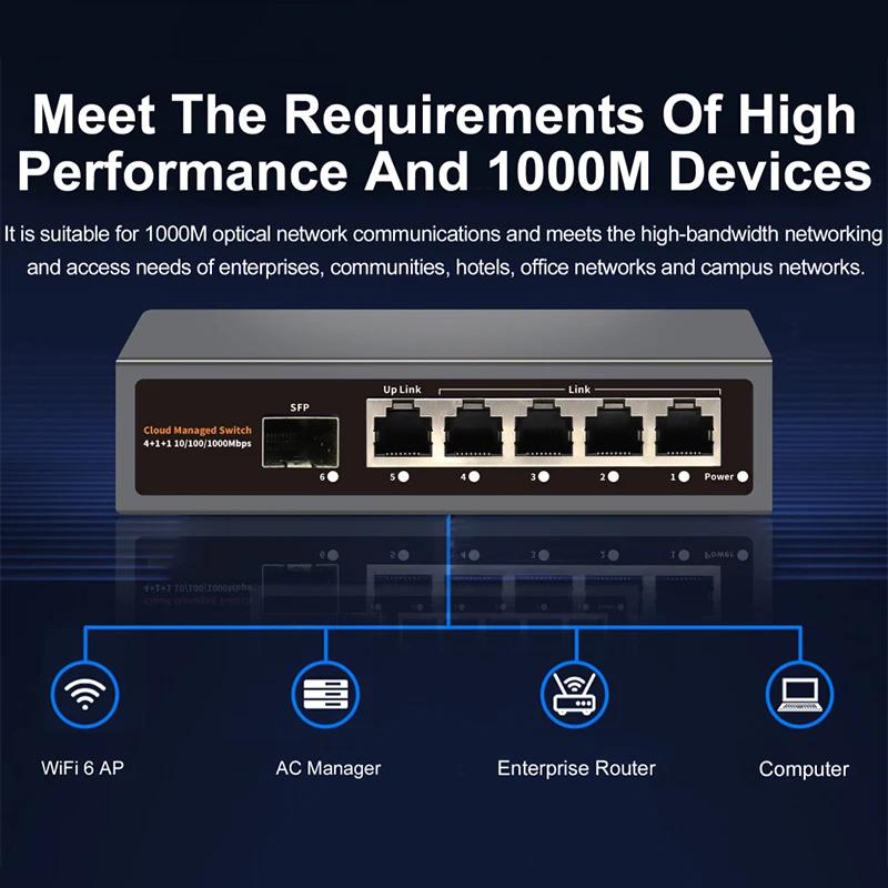 1*SFP Slots+5*RJ45 Slots Gigabit L2- Managed Ethernet Switch with VLAN/QoS/Port Mirroring - Image 2