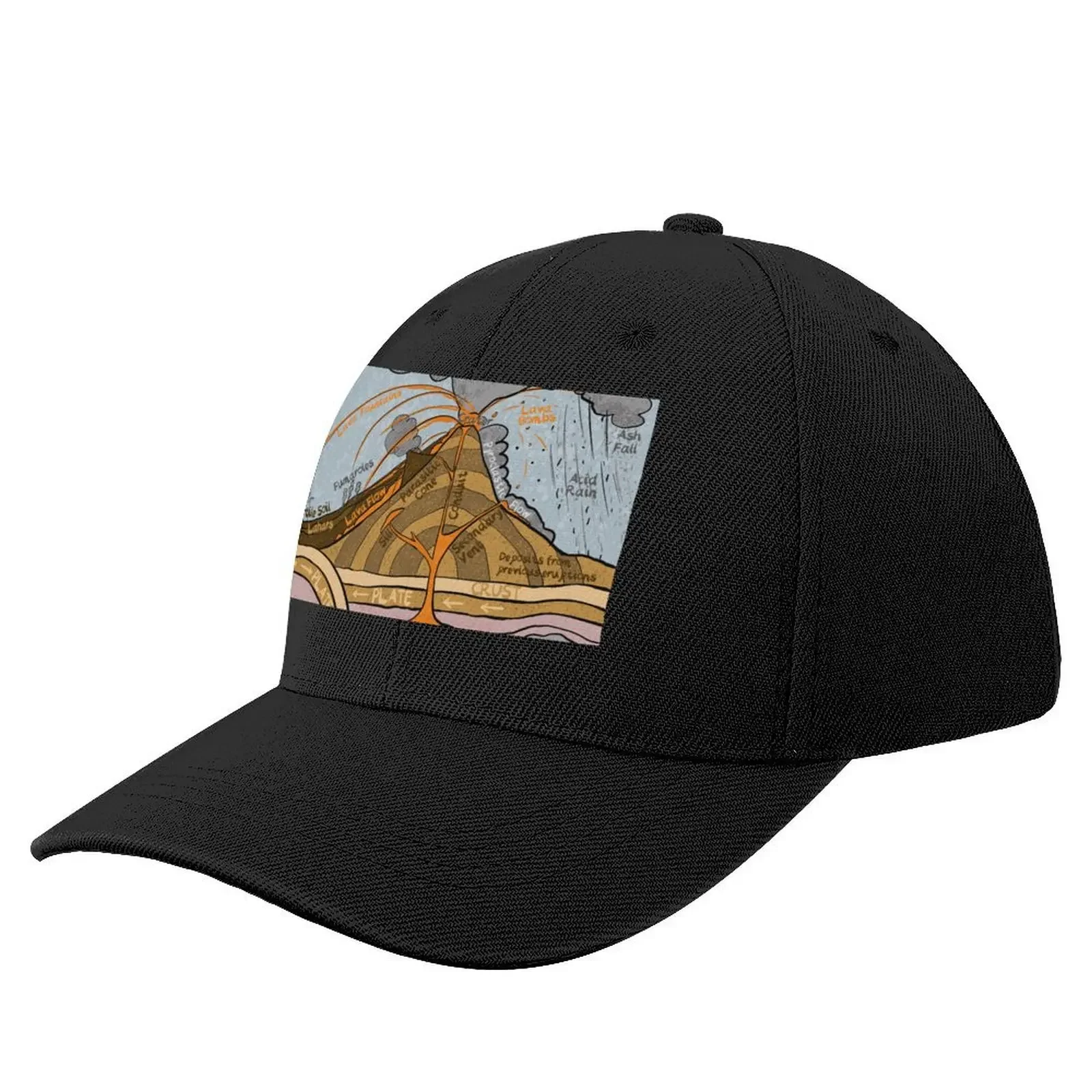 Cross section diagram of a Strato Volcano Baseball Cap Snapback Cap Hat Baseball Cap Mens Caps Women's