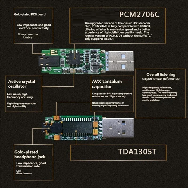 【Heiß verkaufte Artikel】Computer-Handy-kompatible USB-externe Hifi-Soundkarte PCM2706+ TDA1305 High Fidelity DAC OTG-Kopfhörer